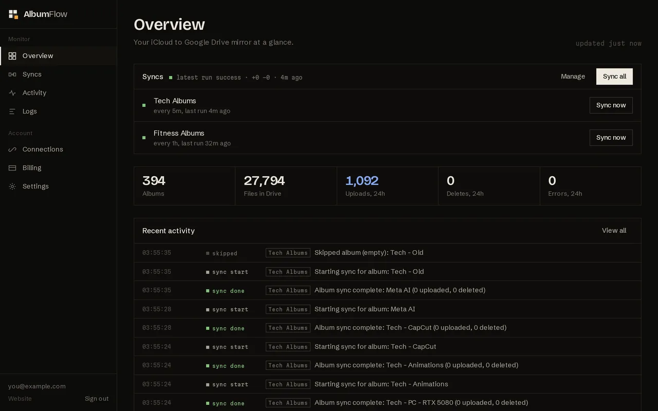 AlbumFlow dashboard overview: workflows, counters and the activity ledger