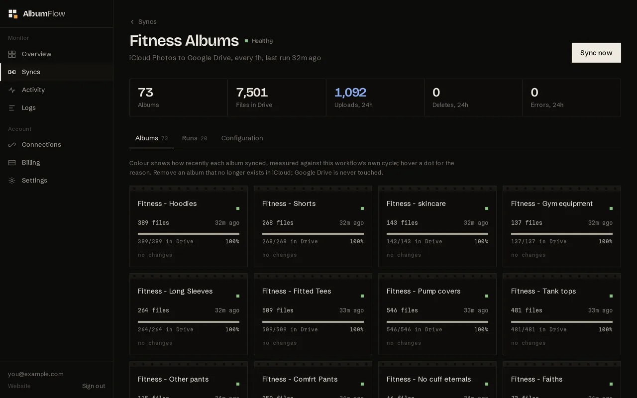A workflow's albums as a contact sheet with sync progress